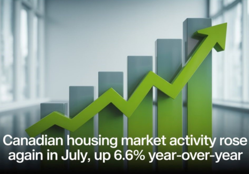 Good News on the Housing Front As Sales Rose 3.8% m/m in July β August 15 2025