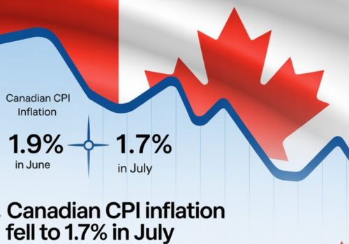 Canadian CPI Inflation Decelerated to 1.7% in July, from 1.9% in June mainly on lower oil prices. β August 19 2025