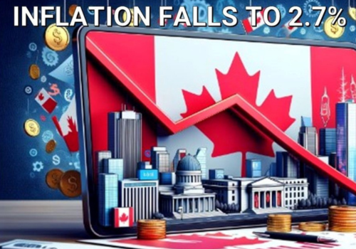 Canadian Inflation Decelerates to 2.7% β July 16 2024